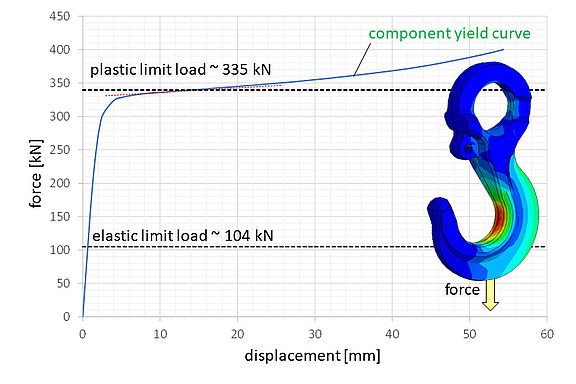 4-component-yield-curve-plastic-notch-factor.jpg  