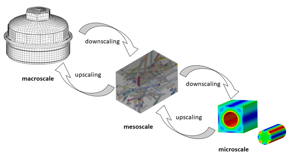 1-Multiscale-Modeling-Approach.png 