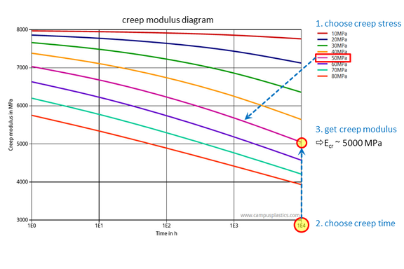 3-creep-modulus-diagram.png 